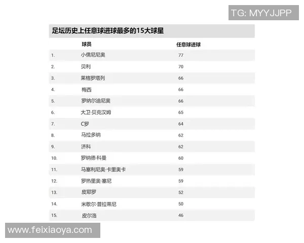 足球历史上最具传奇色彩的神级球星是谁的终极解析